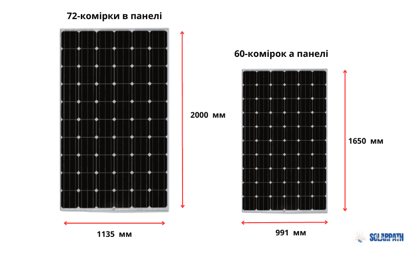 Розміри сонячної панелі
